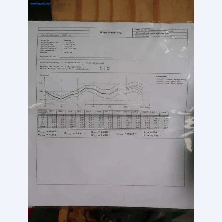 Druckgussanlagen (Al) 1.100 – 1.350 t, 
Mechanische Bearbeitung, Werkzeugbau
-6