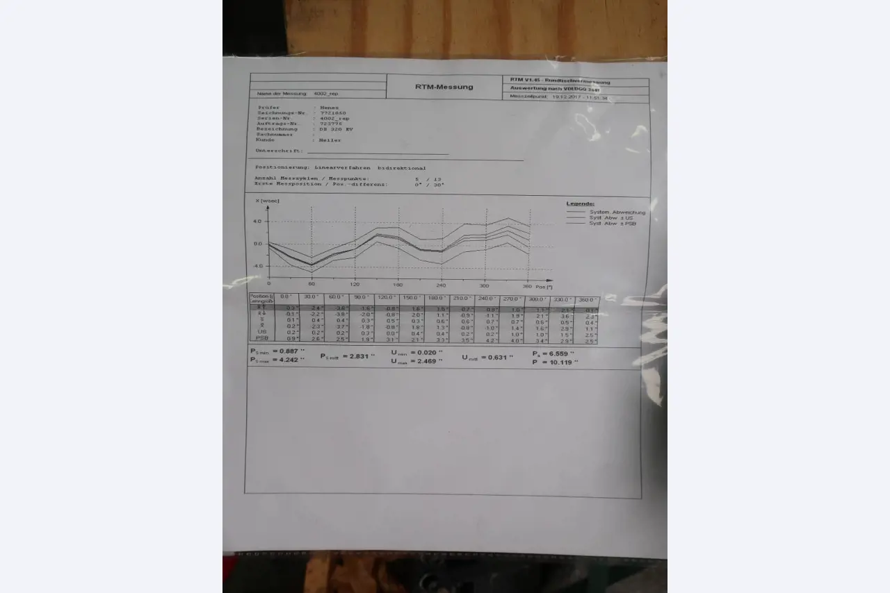Sistemas de fundição injectada (alumínio) 1.100 - 1.350 t,
Processamento mecânico, fabrico de ferramentas
-6
