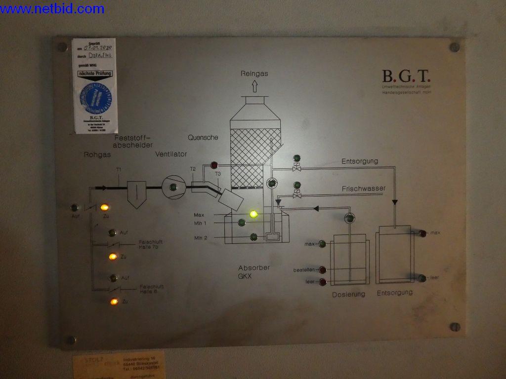 Máquinas e instalaciones en Gusswerke Saarbrücken-7