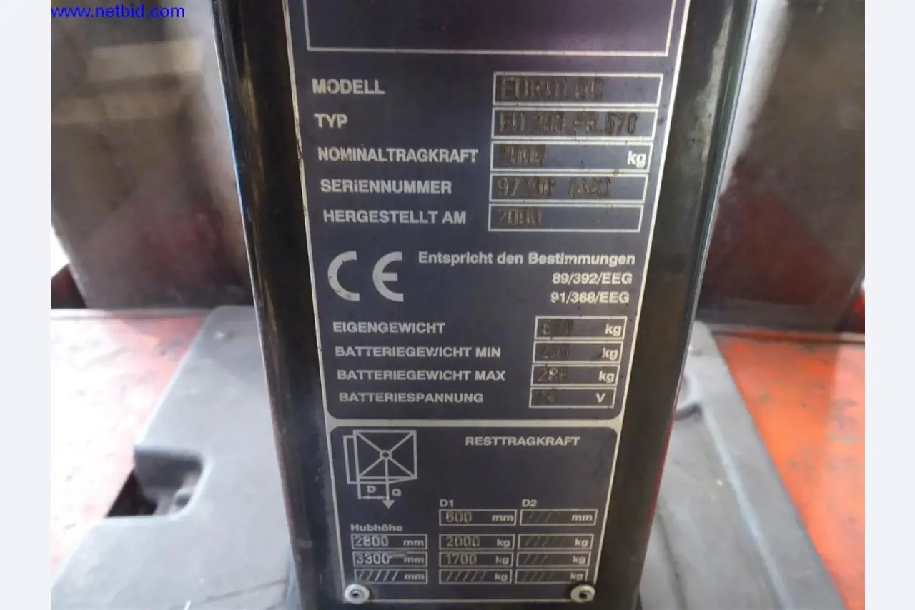 Machinery and equipment of Gusswerke Saarbrücken-4