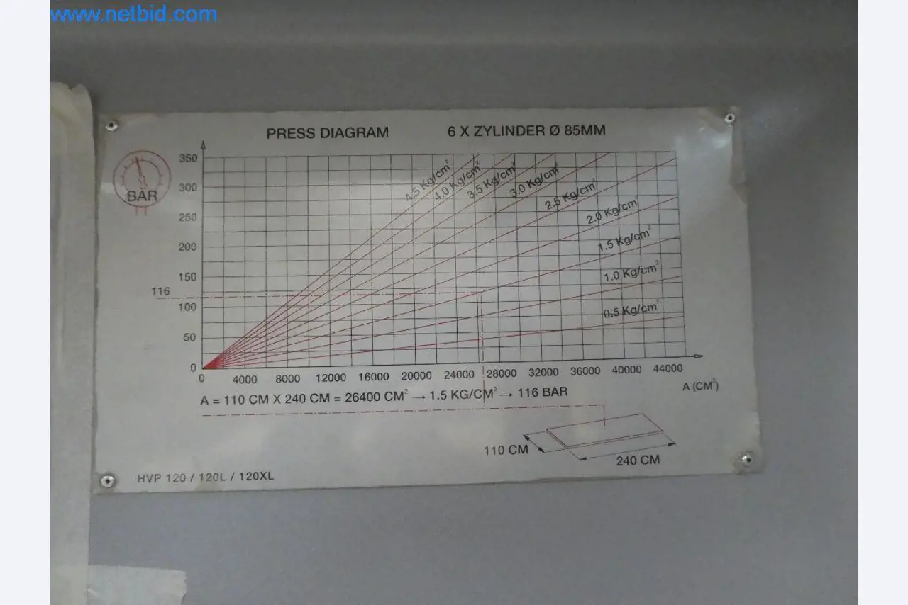 Woodworking machines-2