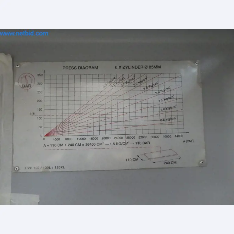 Woodworking machines-2