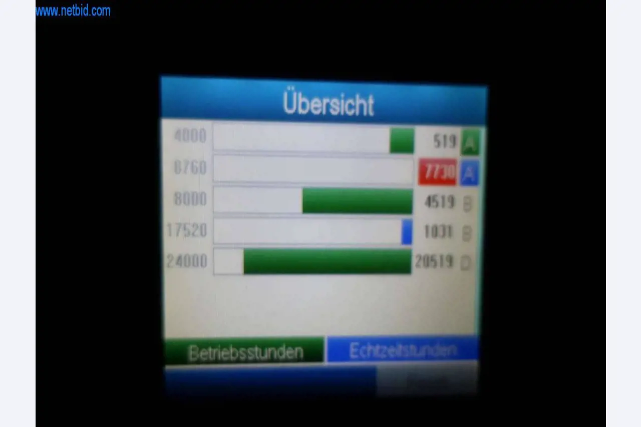 Spuitgietsystemen (Al/Mg) 480 - 1.050 ton,
Mechanische verwerking, gereedschapsmakerij
-26