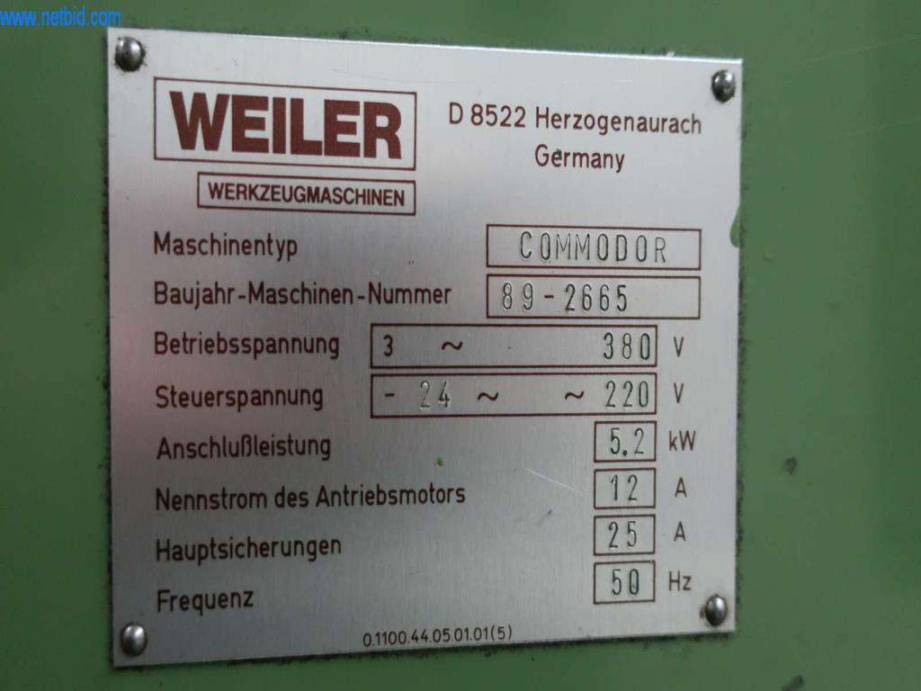 Druckgussanlagen (Al/Mg) 480 – 1.050 t,
Mechanische Bearbeitung, Werkzeugbau
-7
