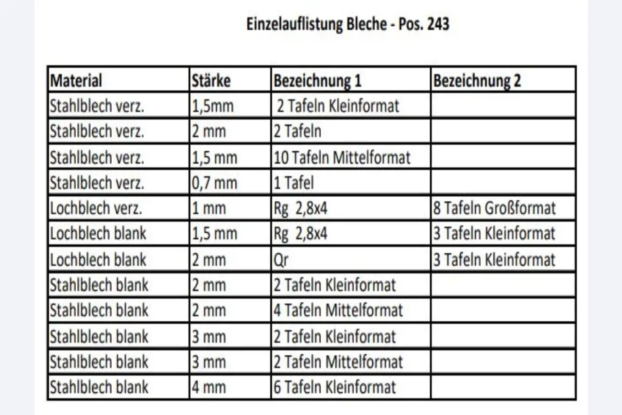 Stroji iz sektorja kovinskih konstrukcij in obdelave kovin-3