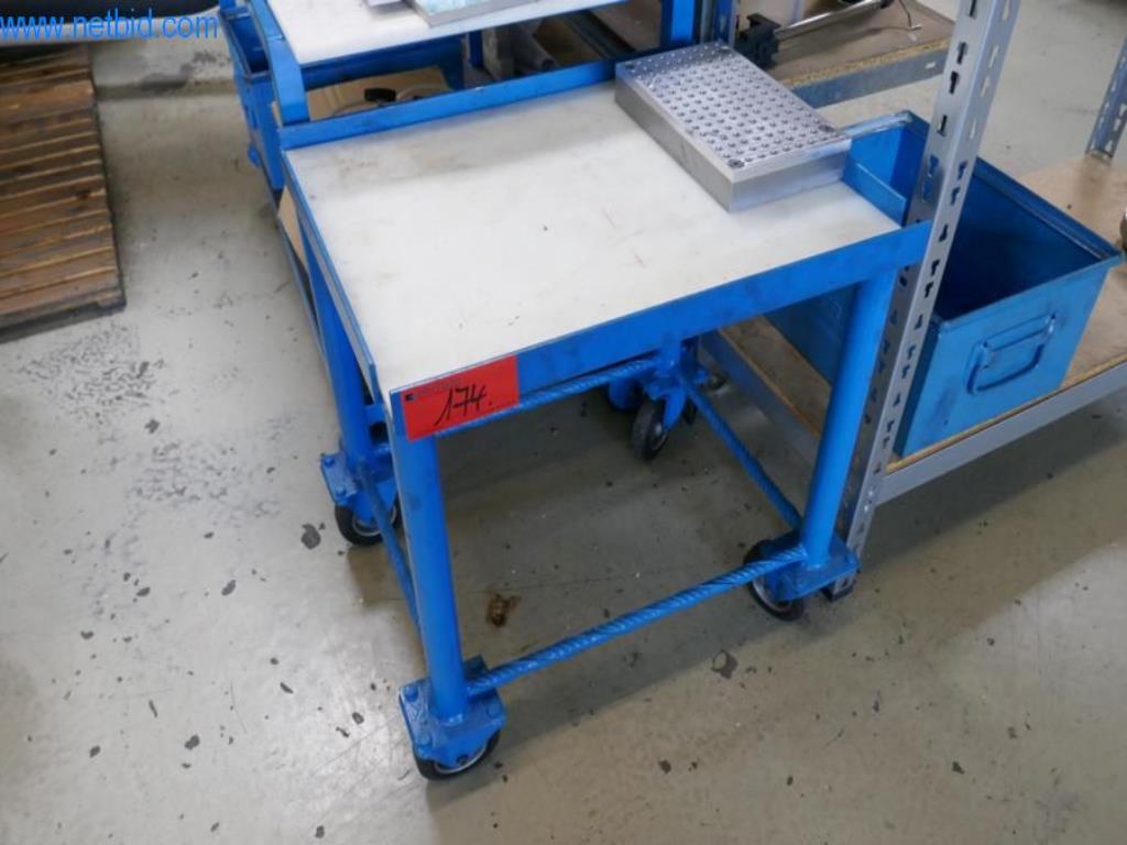 Řezací stroje, ruční stroje-2