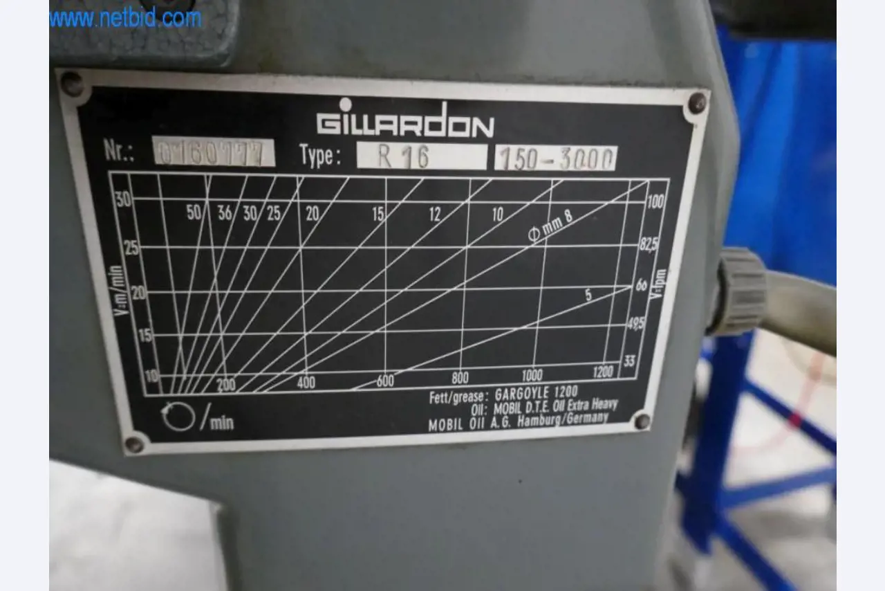 Máquinas de corte, máquinas manuais-3