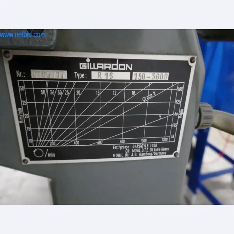 Máquinas de corte, máquinas manuais-3