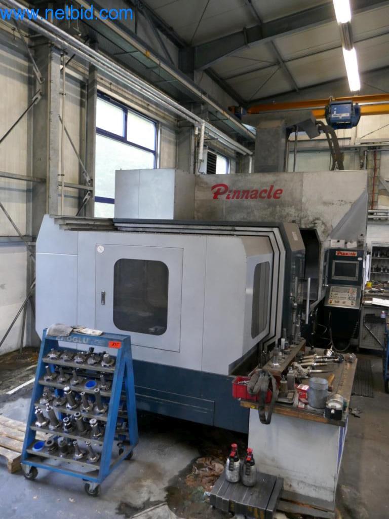 Maszyny z sektora inżynierii mechanicznej-4