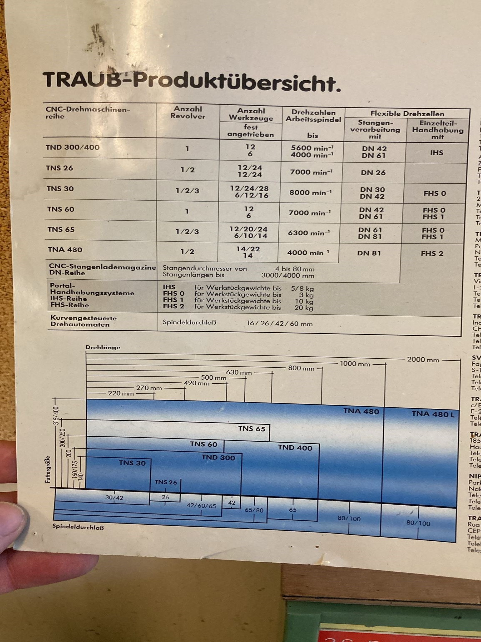 CNC-Werkzeugmaschinen und Orthopädietechnik-20