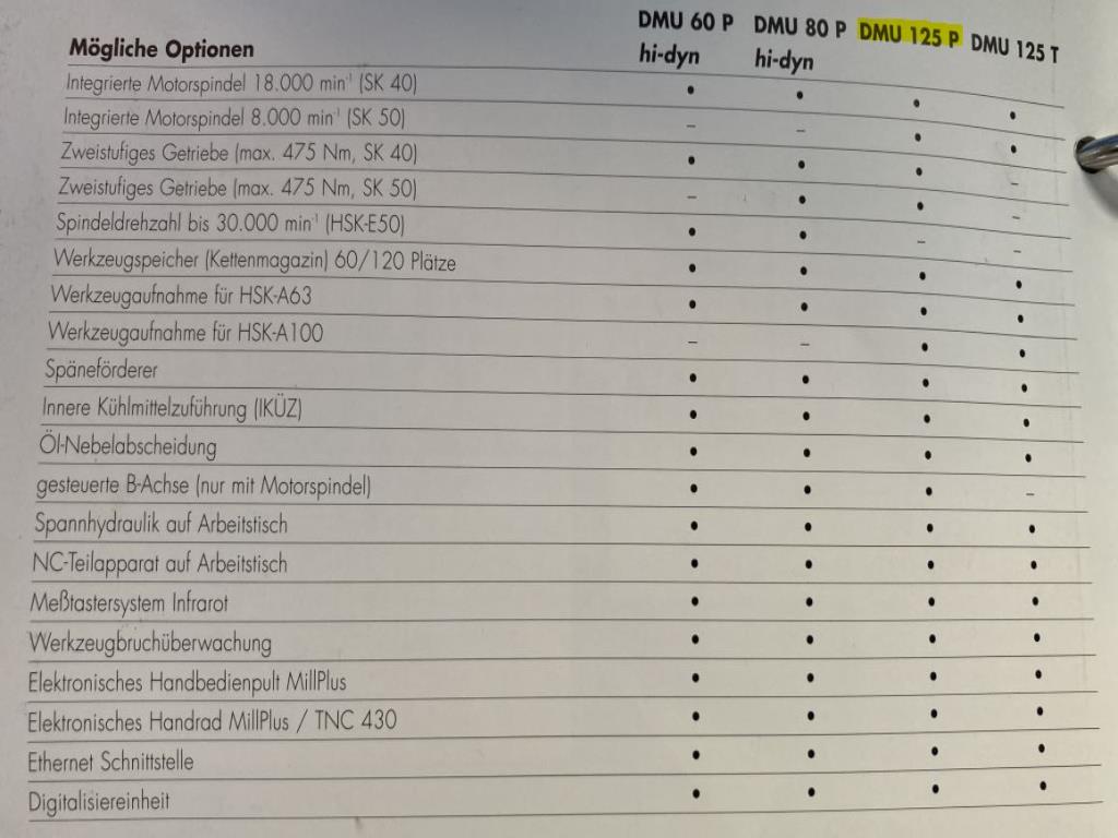 Machines d'un sous-traitant automobile de renom-17