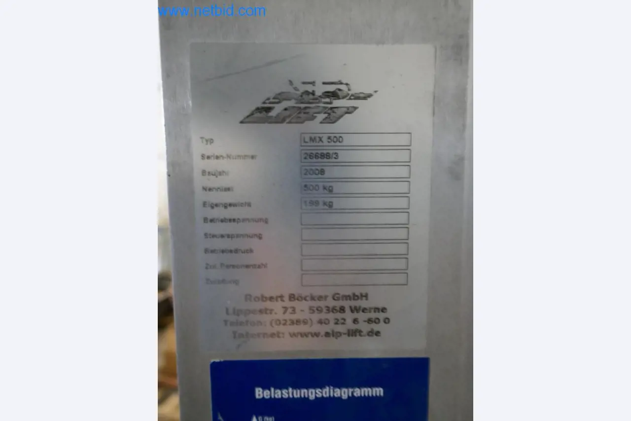 Dobro vzdrževani stroji iz sektorja notranjega oblikovanja in gradbeništva-3