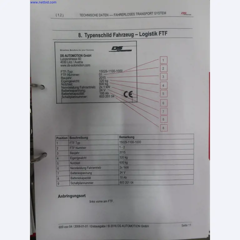 Castwerk Technologies - Moderní výrobní systémy Mg tlakové lití + povrchová technologie-7