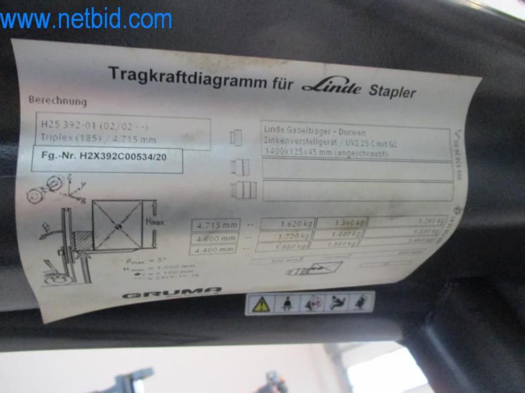 Maszyny, flota pojazdów i sprzęt operacyjny-6