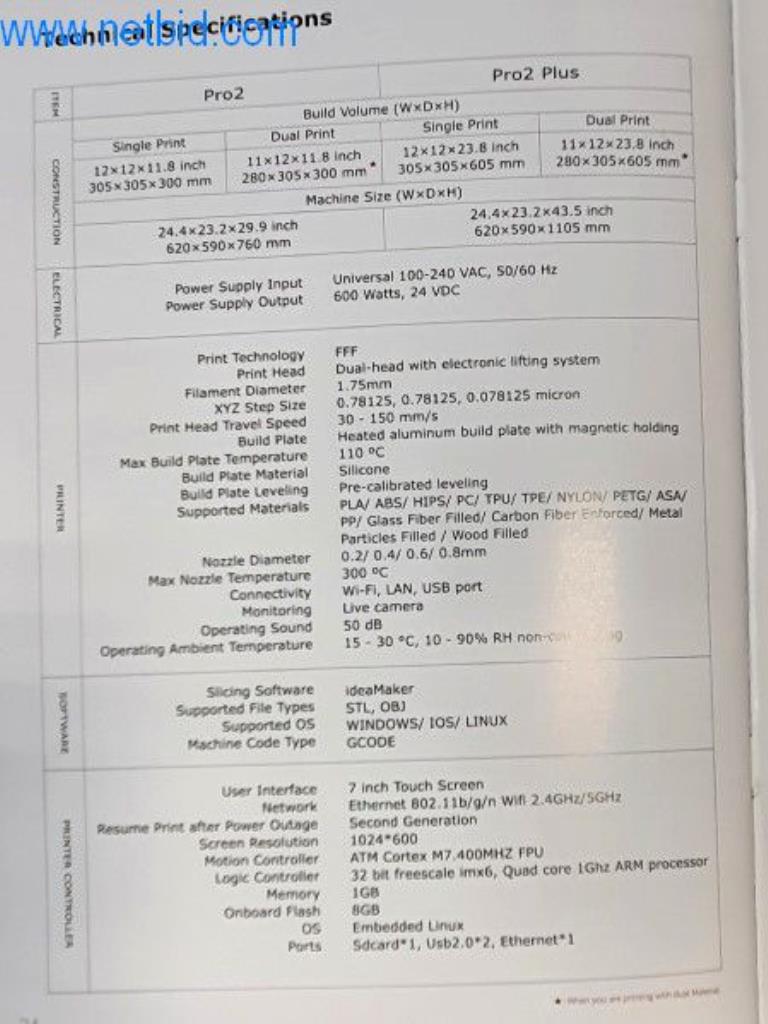 Impresoras 3D, máquinas del sector de la construcción de instalaciones y maquinaria y construcción de prototipos-6