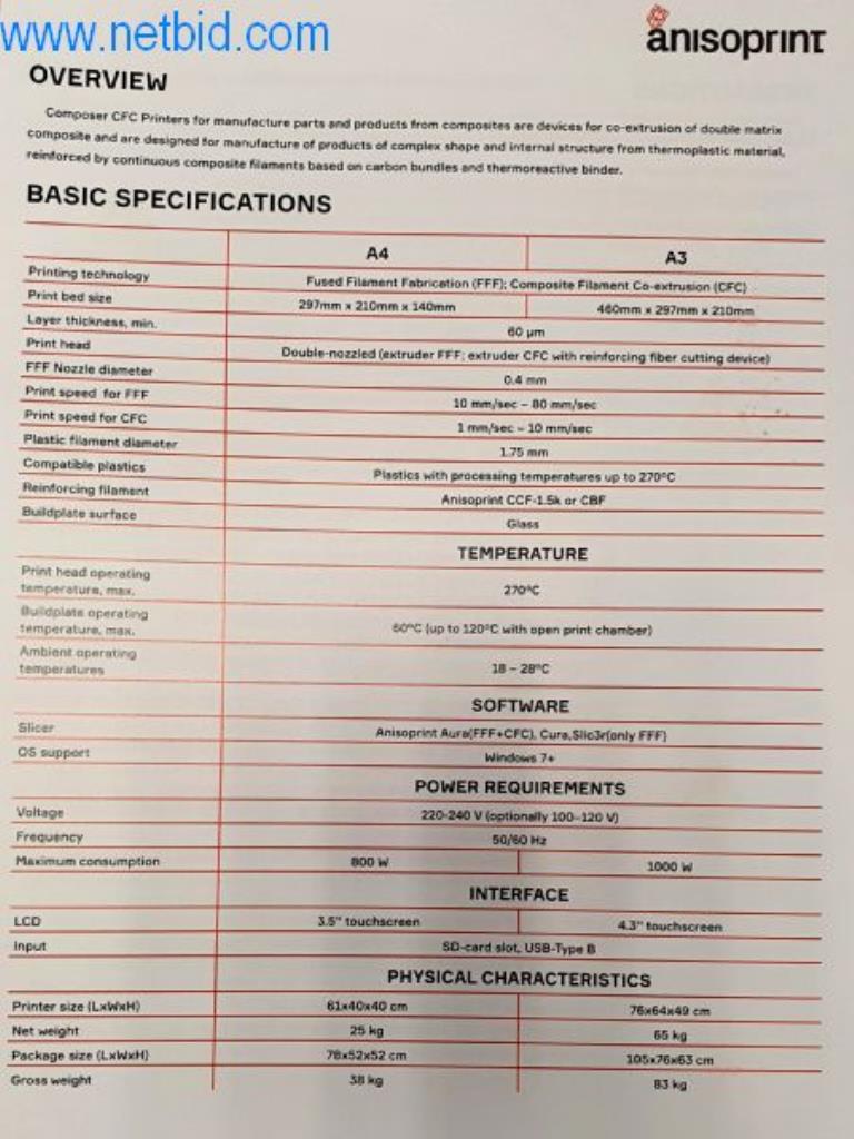 Impresoras 3D, máquinas del sector de la construcción de instalaciones y maquinaria y construcción de prototipos-5