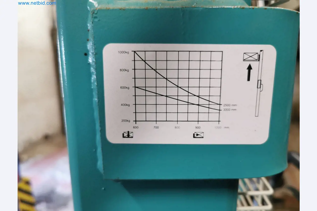 Instalações para a produção e armazenamento de produtos de óleo mineral, bem como de insumos e produtos acabados para a produção de lubrificantes-2