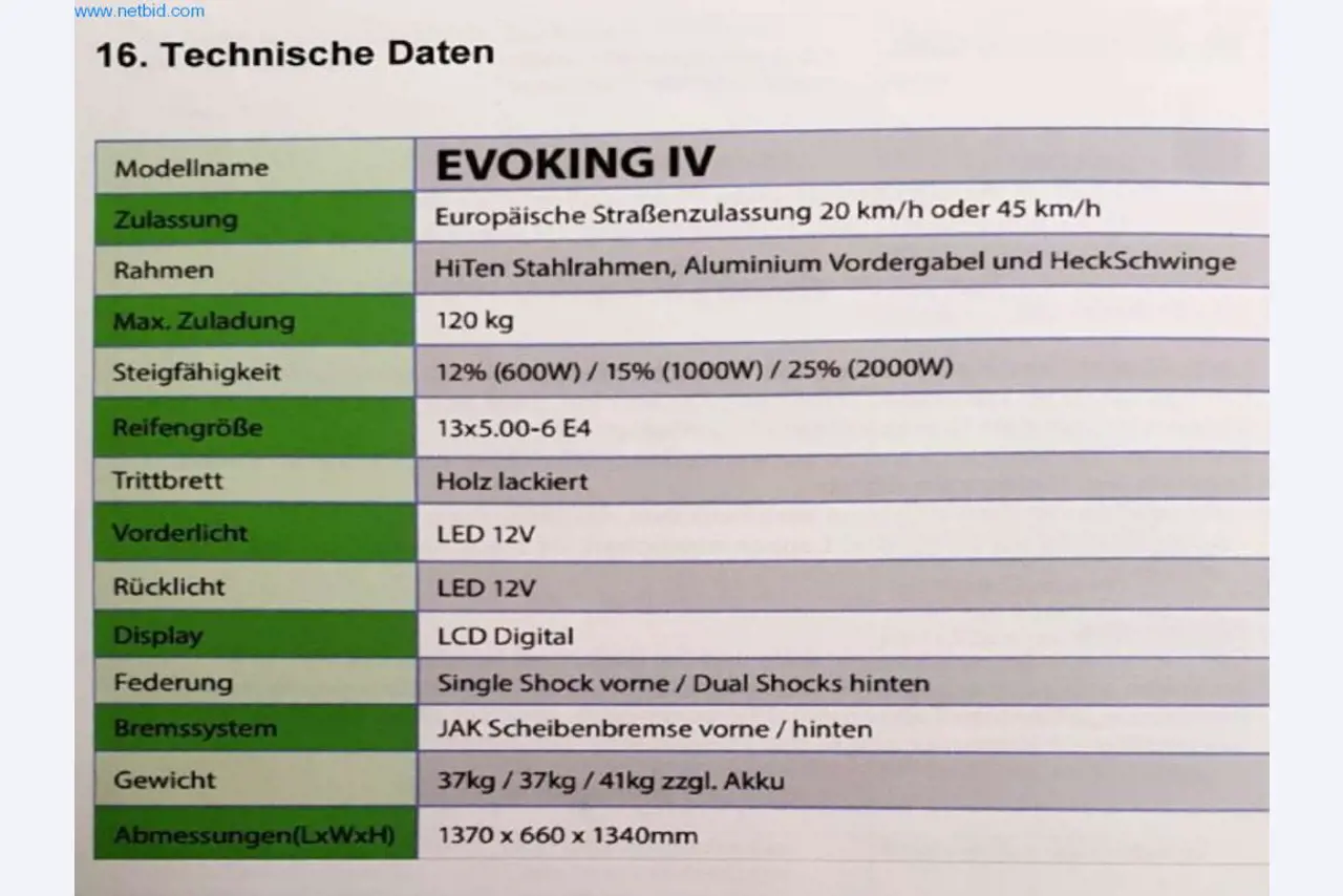 E-mobiles, e-scooters and e-vehicles-2