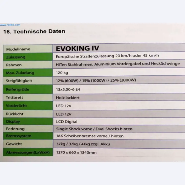 E-mobiles, e-scooters and e-vehicles-2