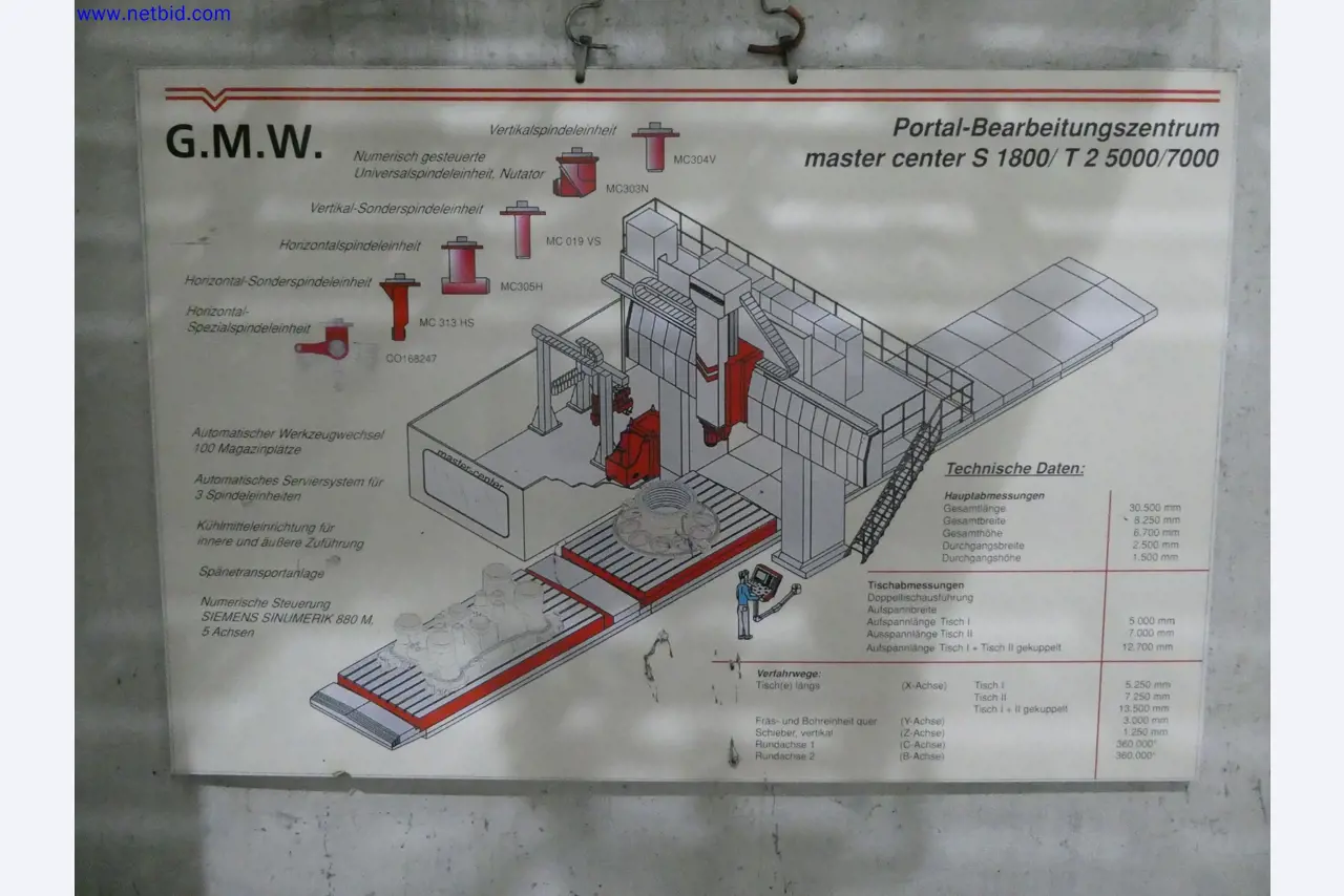 GMW Prämab GmbH - Maquinação pesada de peças de grandes dimensões Máquinas pesadas / Construção de instalações-38