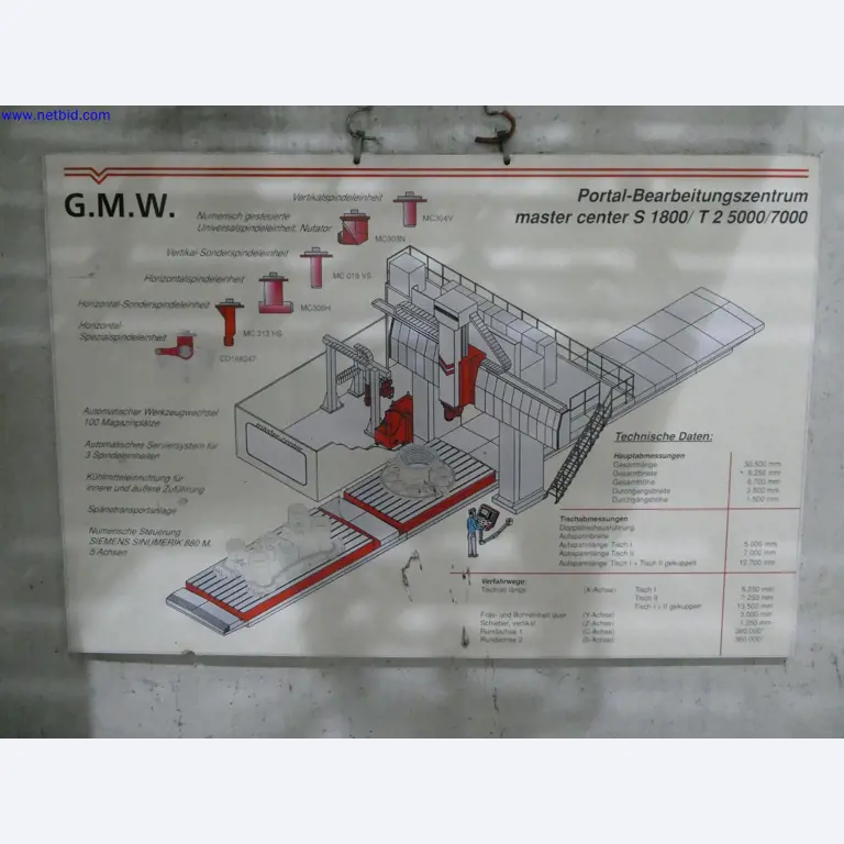 GMW Prämab GmbH - Maquinação pesada de peças de grandes dimensões Máquinas pesadas / Construção de instalações-38