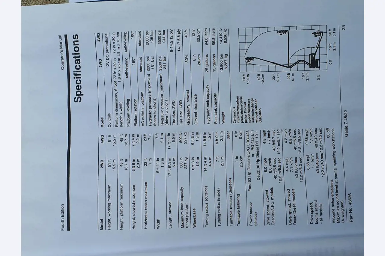 Stroje na malování, sádrokartonové konstrukce a fasádní konstrukce-22
