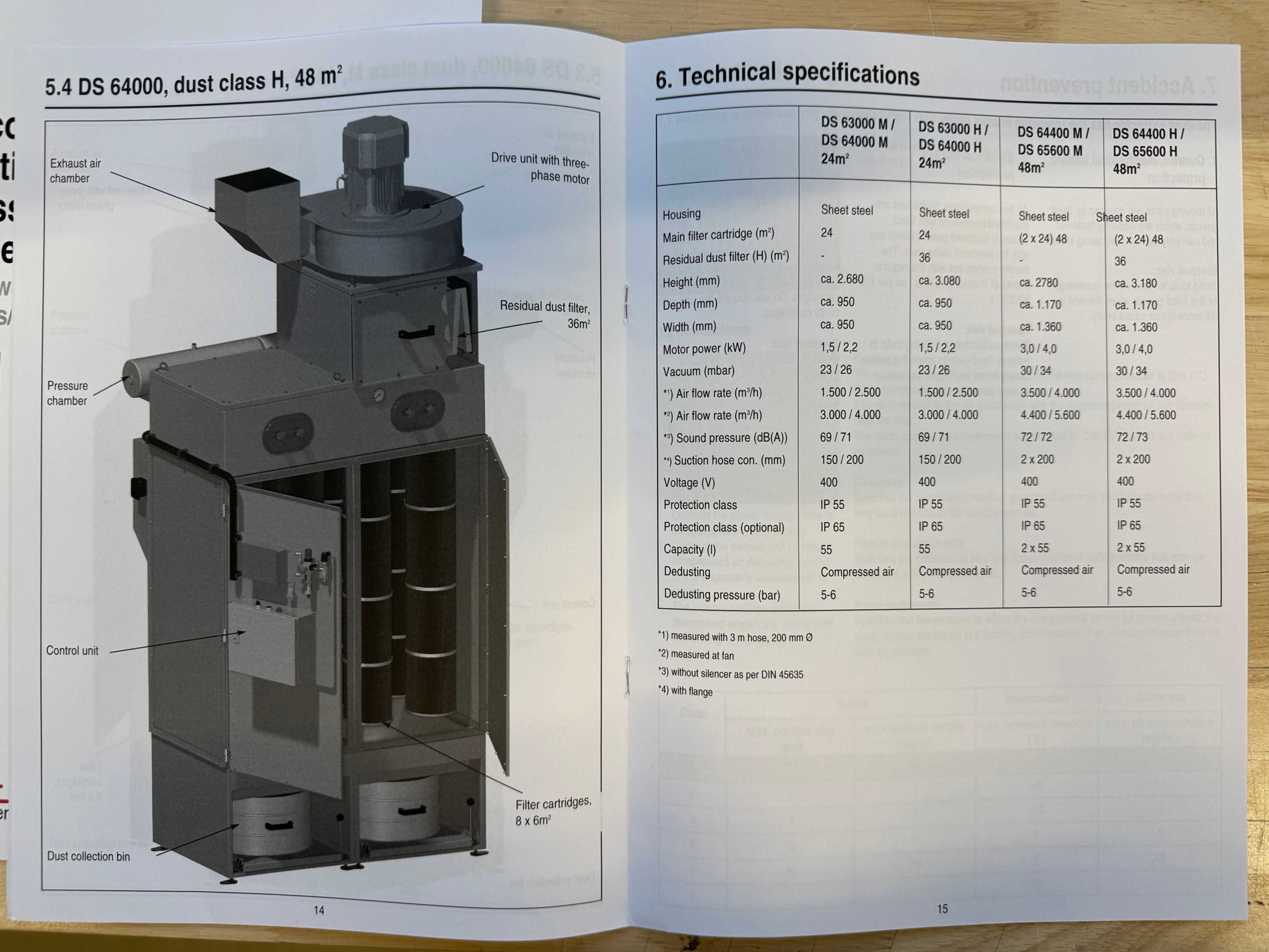 LILIUM eAircraft GmbH / LILIUM GmbH; technical equipment, avionics inventory, spare parts, and operating supplies for the manufacture of eVTOLs-5