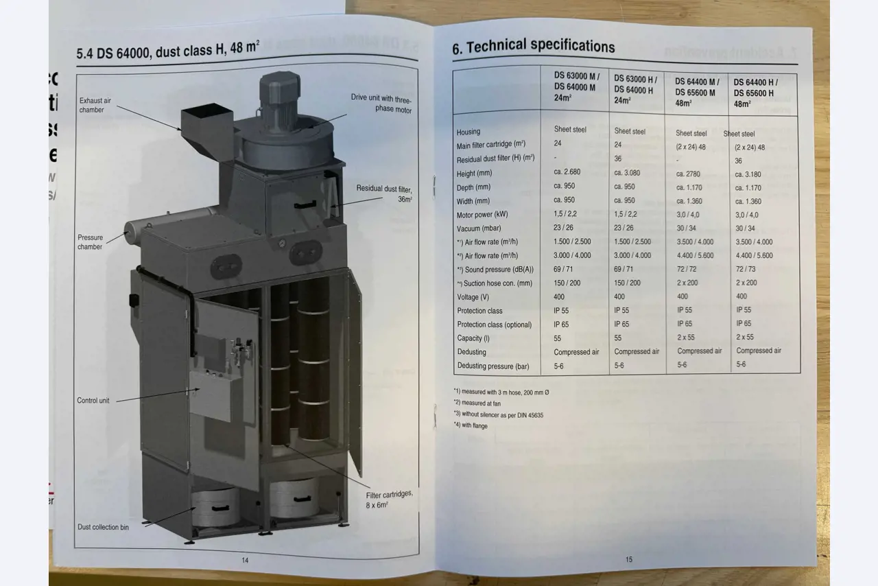 LILIUM eAircraft GmbH / LILIUM GmbH; technical equipment, avionics inventory, spare parts, and operating supplies for the manufacture of eVTOLs-5