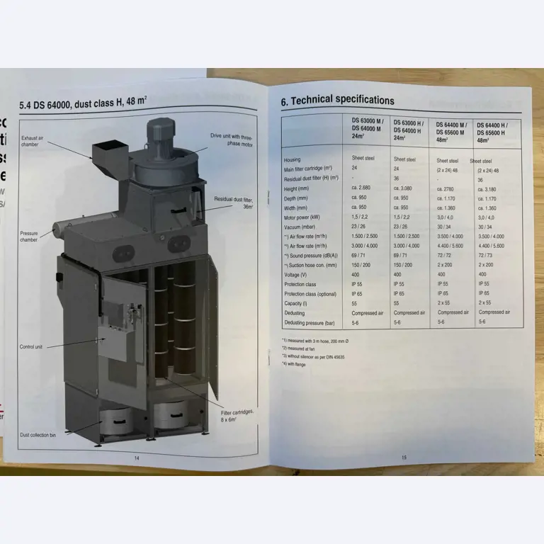 LILIUM eAircraft GmbH / LILIUM GmbH; technical equipment, avionics inventory, spare parts, and operating supplies for the manufacture of eVTOLs-5