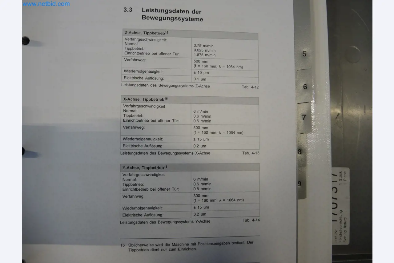 LILIUM eAircraft GmbH / LILIUM GmbH; Maschinen, Testanlagen und Betriebsausstattungen zur Herstellung von eVTOL -21