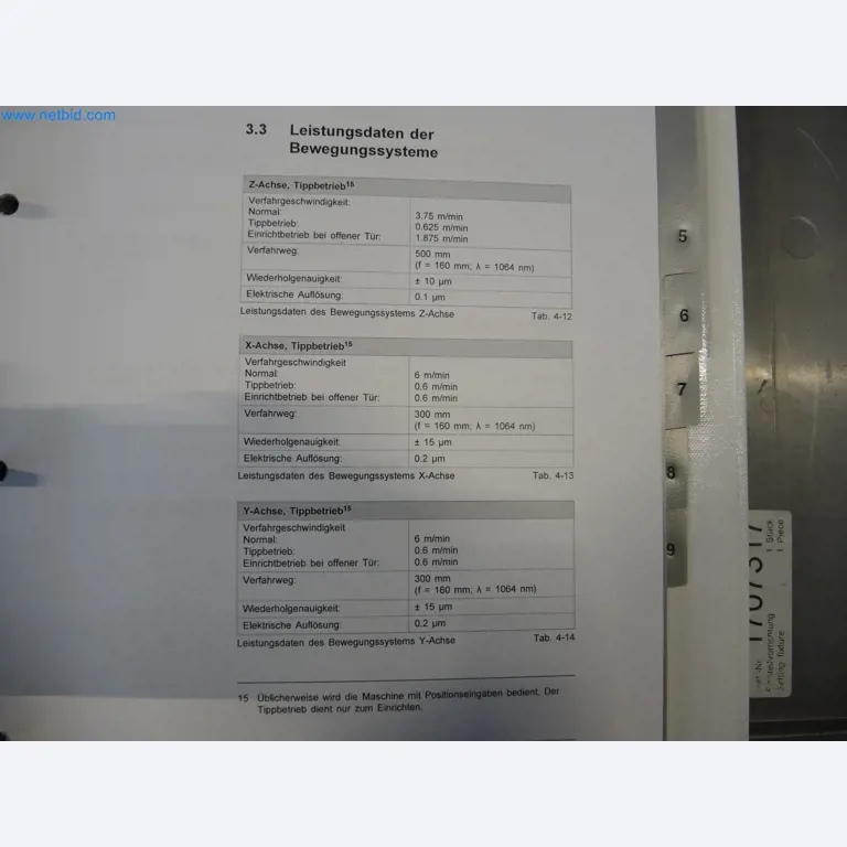 LILIUM eAircraft GmbH / LILIUM GmbH; Maschinen, Testanlagen und Betriebsausstattungen zur Herstellung von eVTOL -21