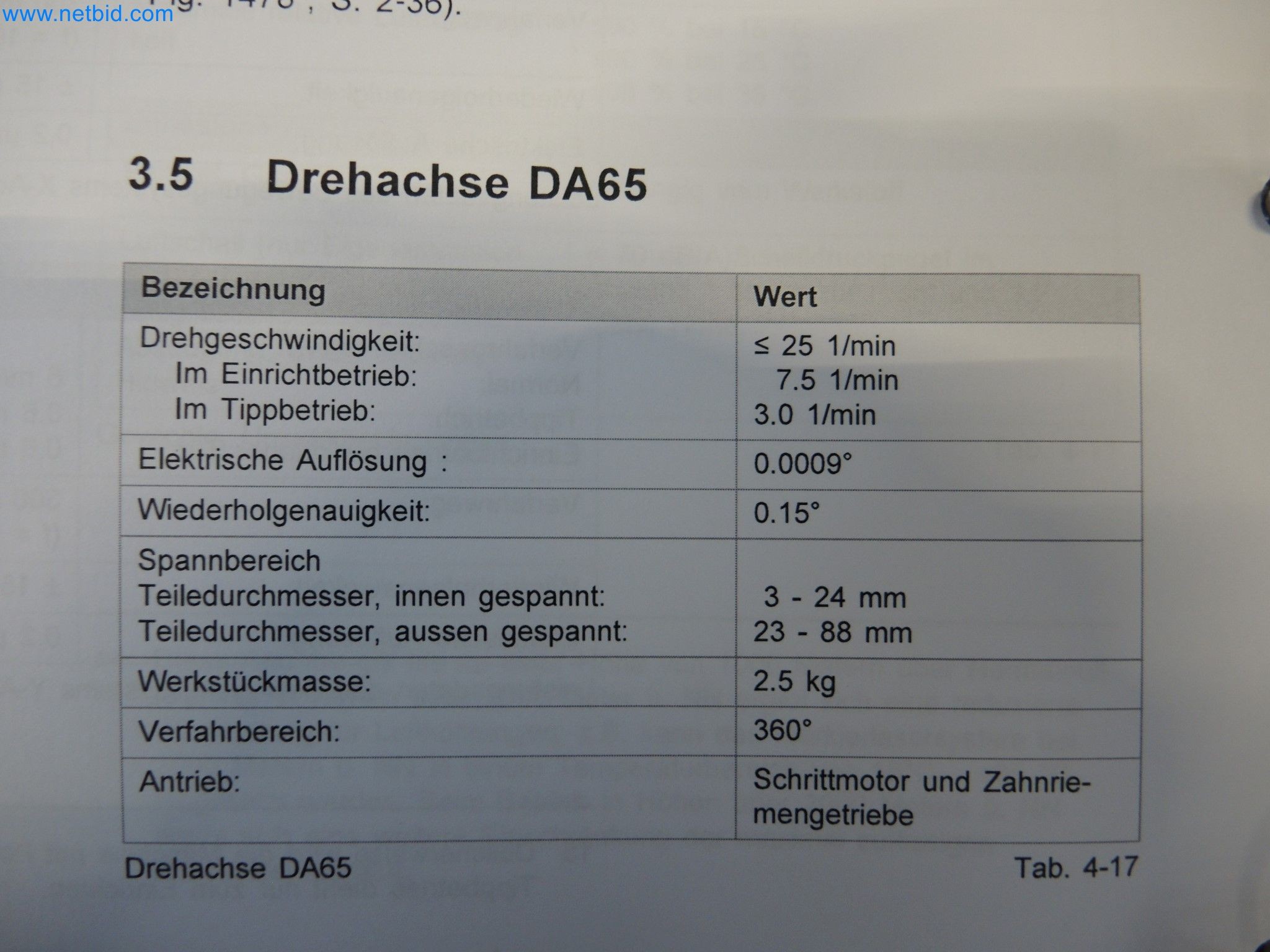 LILIUM eAircraft GmbH / LILIUM GmbH; technische Anlagen, Avionik-Warenbestände, Ersatzteile und Betriebsausstattungen zur Herstellung von eVTOL-22