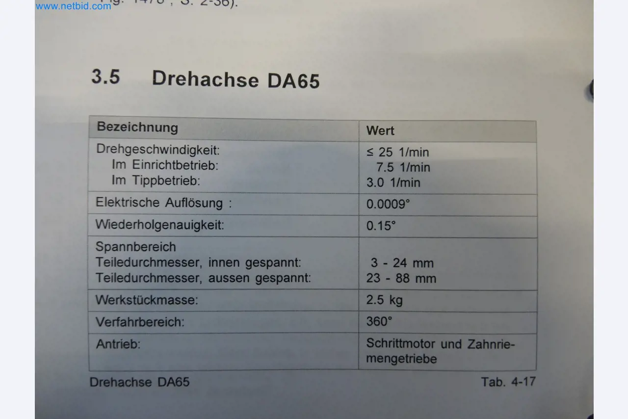 LILIUM eAircraft GmbH / LILIUM GmbH; Maschinen, Testanlagen und Betriebsausstattungen zur Herstellung von eVTOL -22