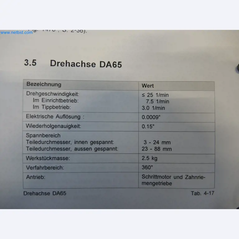 LILIUM eAircraft GmbH / LILIUM GmbH; Maschinen, Testanlagen und Betriebsausstattungen zur Herstellung von eVTOL -22