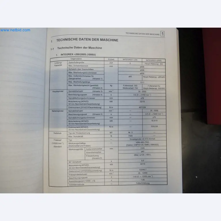 LILIUM eAircraft GmbH / LILIUM GmbH; stroje, zkušební systémy a provozní zařízení pro výrobu eVTOLů-32