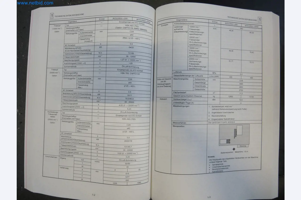 LILIUM eAircraft GmbH / LILIUM GmbH; stroje, zkušební systémy a provozní zařízení pro výrobu eVTOLů-33