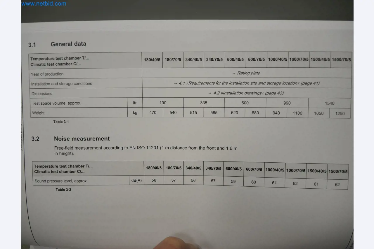 LILIUM eAircraft GmbH / LILIUM GmbH; machines, testsystemen en bedieningsapparatuur voor de productie van eVTOL's-14