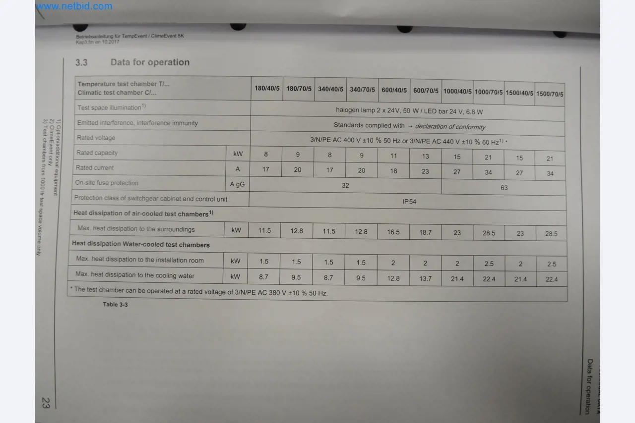 LILIUM eAircraft GmbH / LILIUM GmbH; machines, testsystemen en bedieningsapparatuur voor de productie van eVTOL's-15