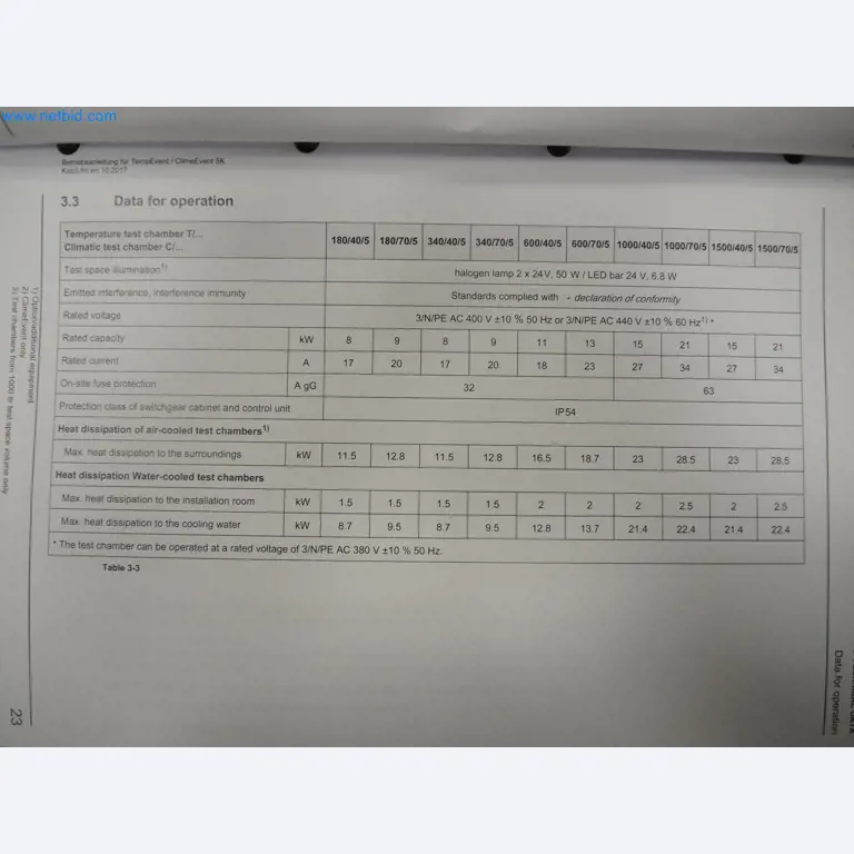 LILIUM eAircraft GmbH / LILIUM GmbH; machines, testsystemen en bedieningsapparatuur voor de productie van eVTOL's-15