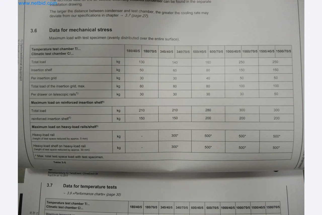 LILIUM eAircraft GmbH / LILIUM GmbH; machines, testsystemen en bedieningsapparatuur voor de productie van eVTOL's-16