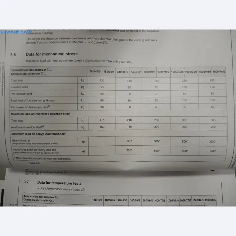 LILIUM eAircraft GmbH / LILIUM GmbH; machines, testsystemen en bedieningsapparatuur voor de productie van eVTOL's-16