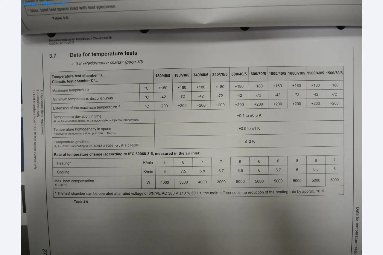LILIUM eAircraft GmbH / LILIUM GmbH; machines, testsystemen en bedieningsapparatuur voor de productie van eVTOL's-17