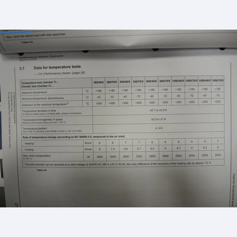 LILIUM eAircraft GmbH / LILIUM GmbH; machines, testsystemen en bedieningsapparatuur voor de productie van eVTOL's-17