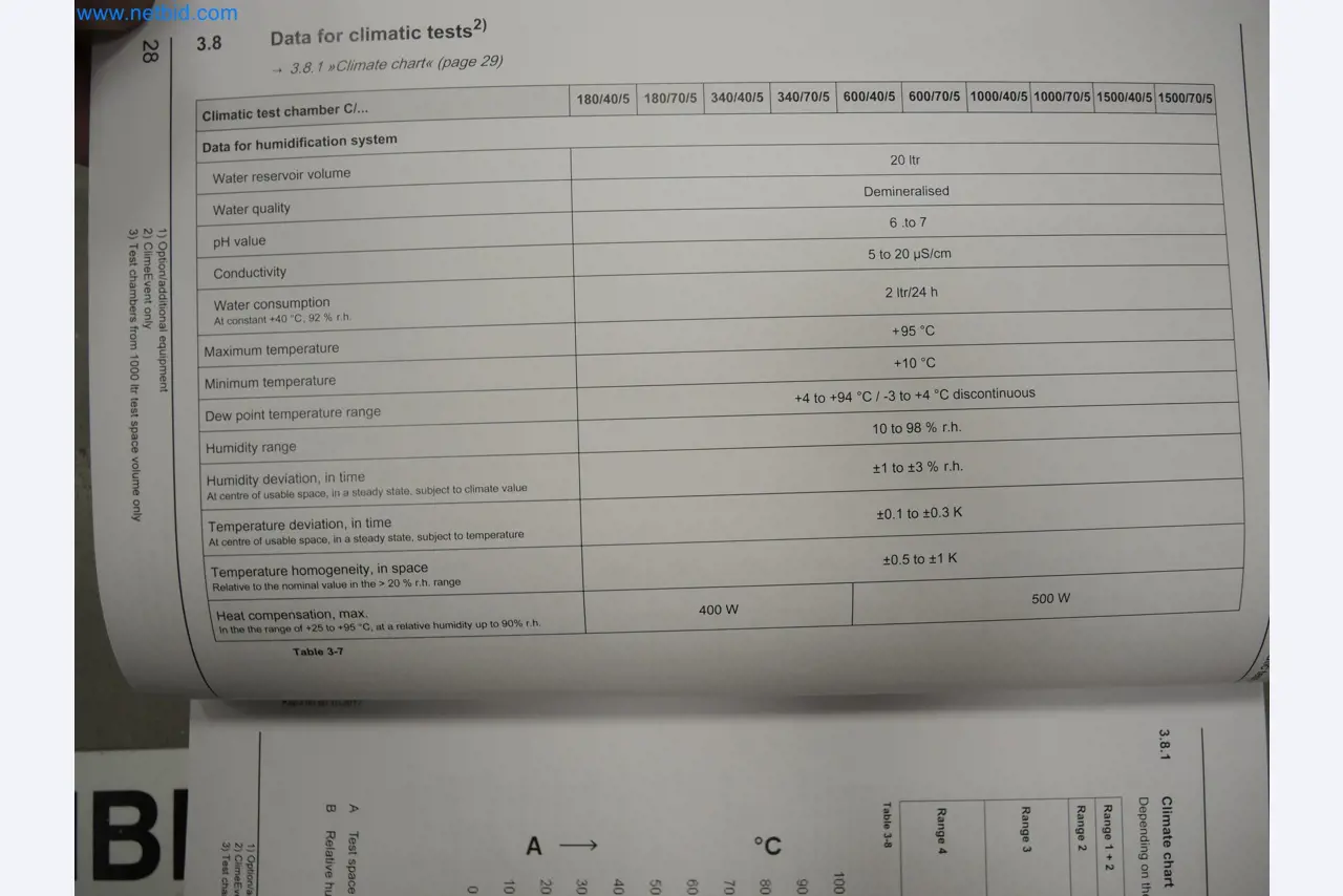 LILIUM eAircraft GmbH / LILIUM GmbH; machines, testsystemen en bedieningsapparatuur voor de productie van eVTOL's-18