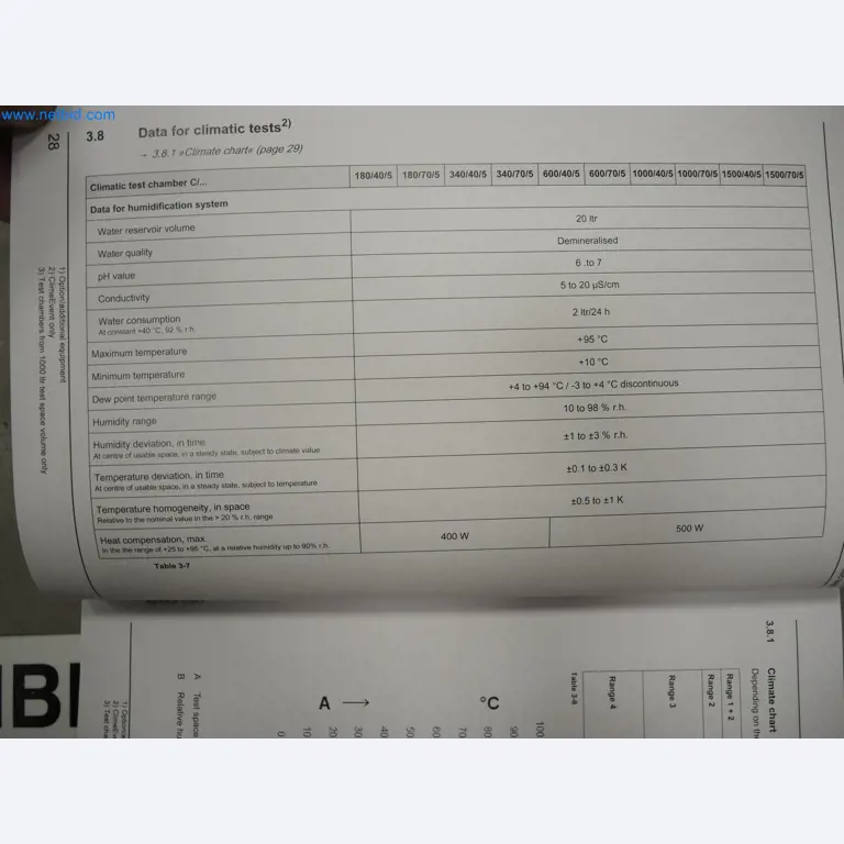 LILIUM eAircraft GmbH / LILIUM GmbH; machines, testsystemen en bedieningsapparatuur voor de productie van eVTOL's-18