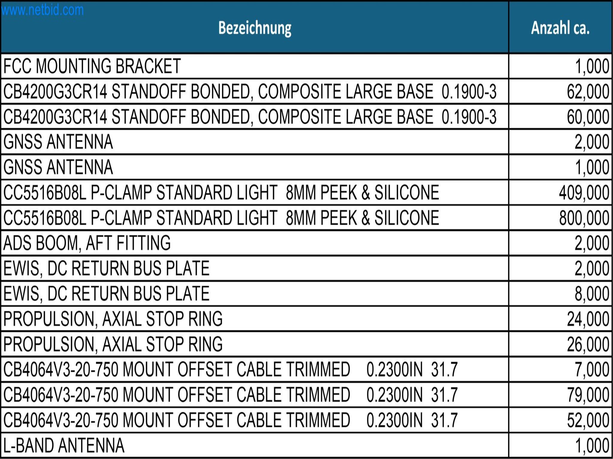 LILIUM eAircraft GmbH / LILIUM GmbH; technische Anlagen, Avionik-Warenbestände, Ersatzteile und Betriebsausstattungen zur Herstellung von eVTOL-15