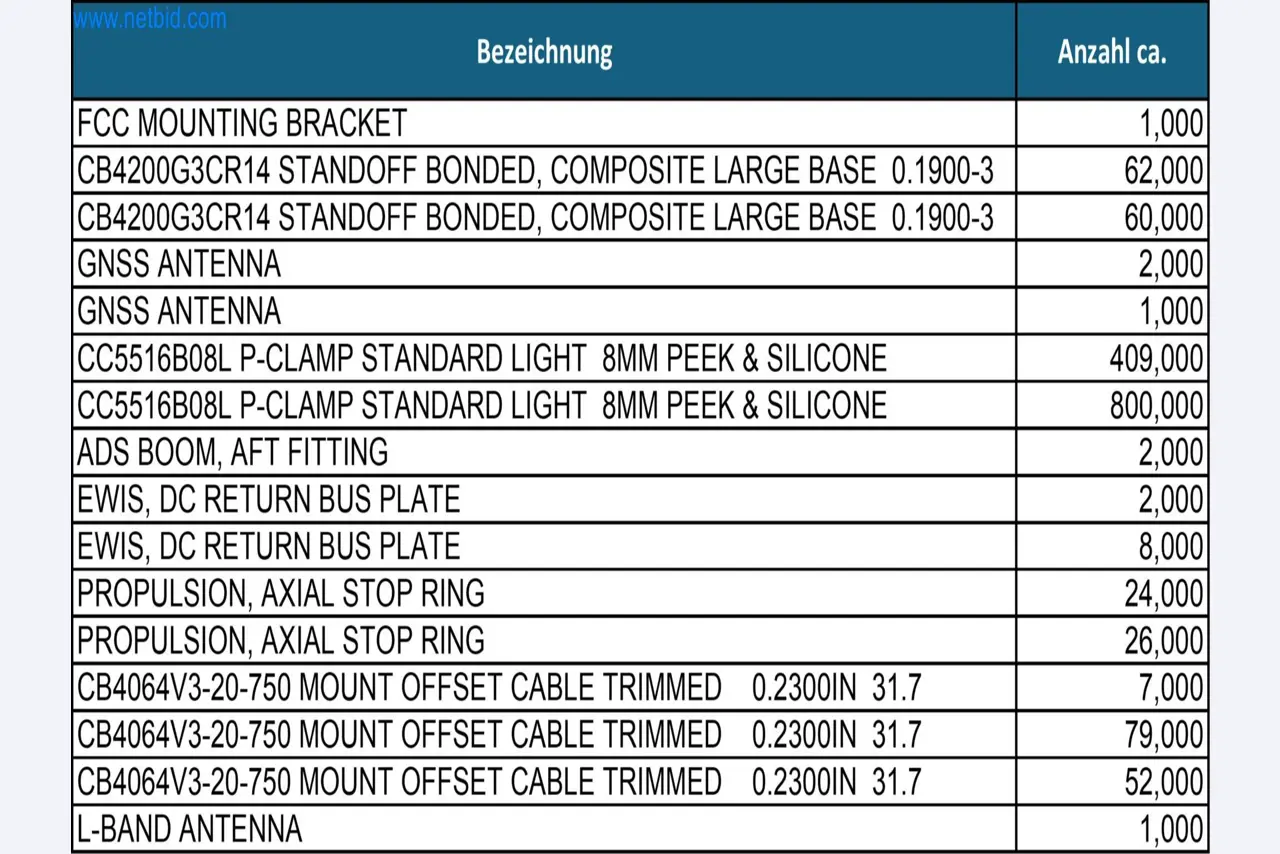 LILIUM eAircraft GmbH / LILIUM GmbH; technische Anlagen, Avionik-Warenbestände, Ersatzteile und Betriebsausstattungen zur Herstellung von eVTOL-15