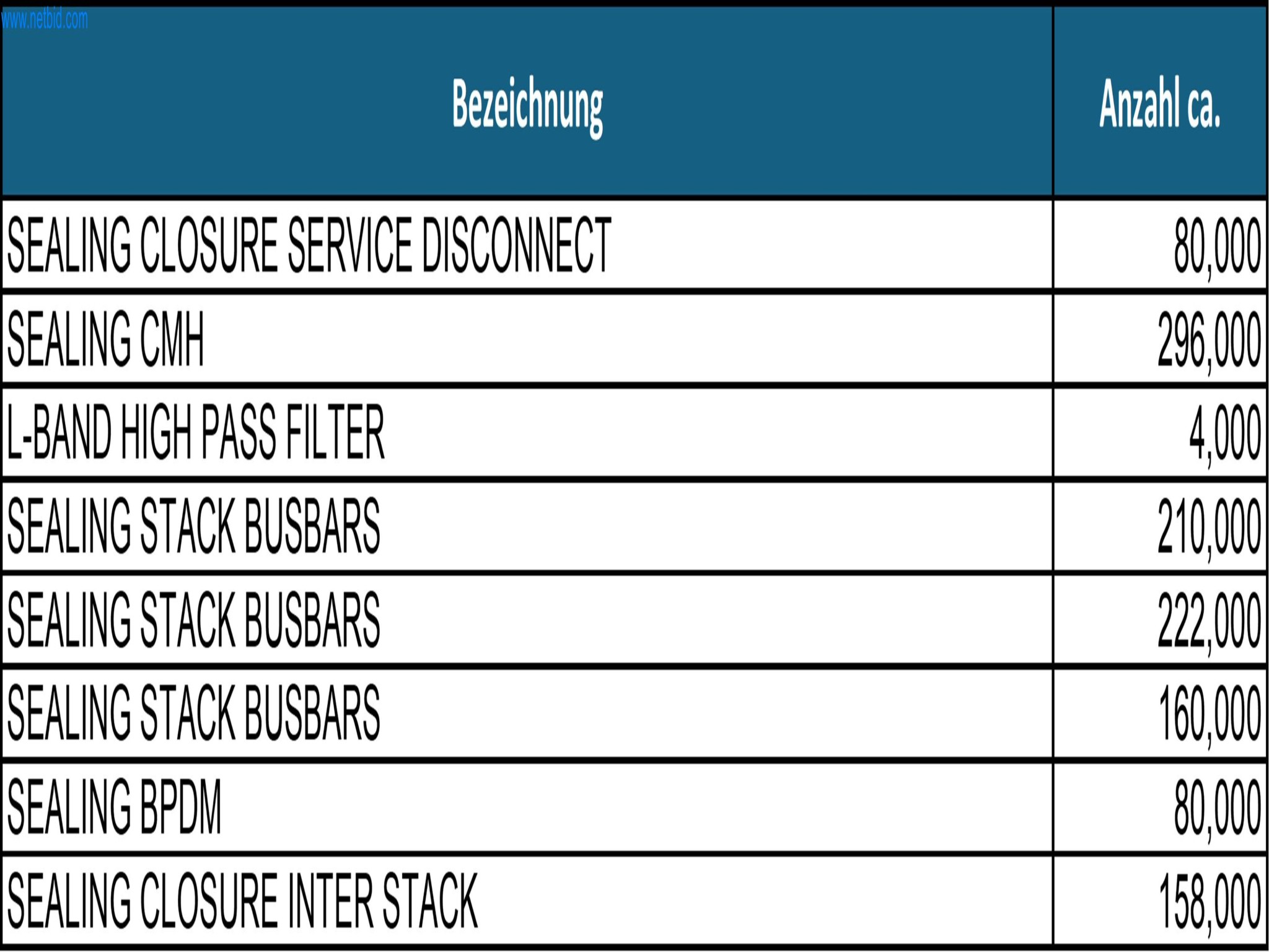 LILIUM eAircraft GmbH / LILIUM GmbH; technische Anlagen, Avionik-Warenbestände, Ersatzteile und Betriebsausstattungen zur Herstellung von eVTOL-10