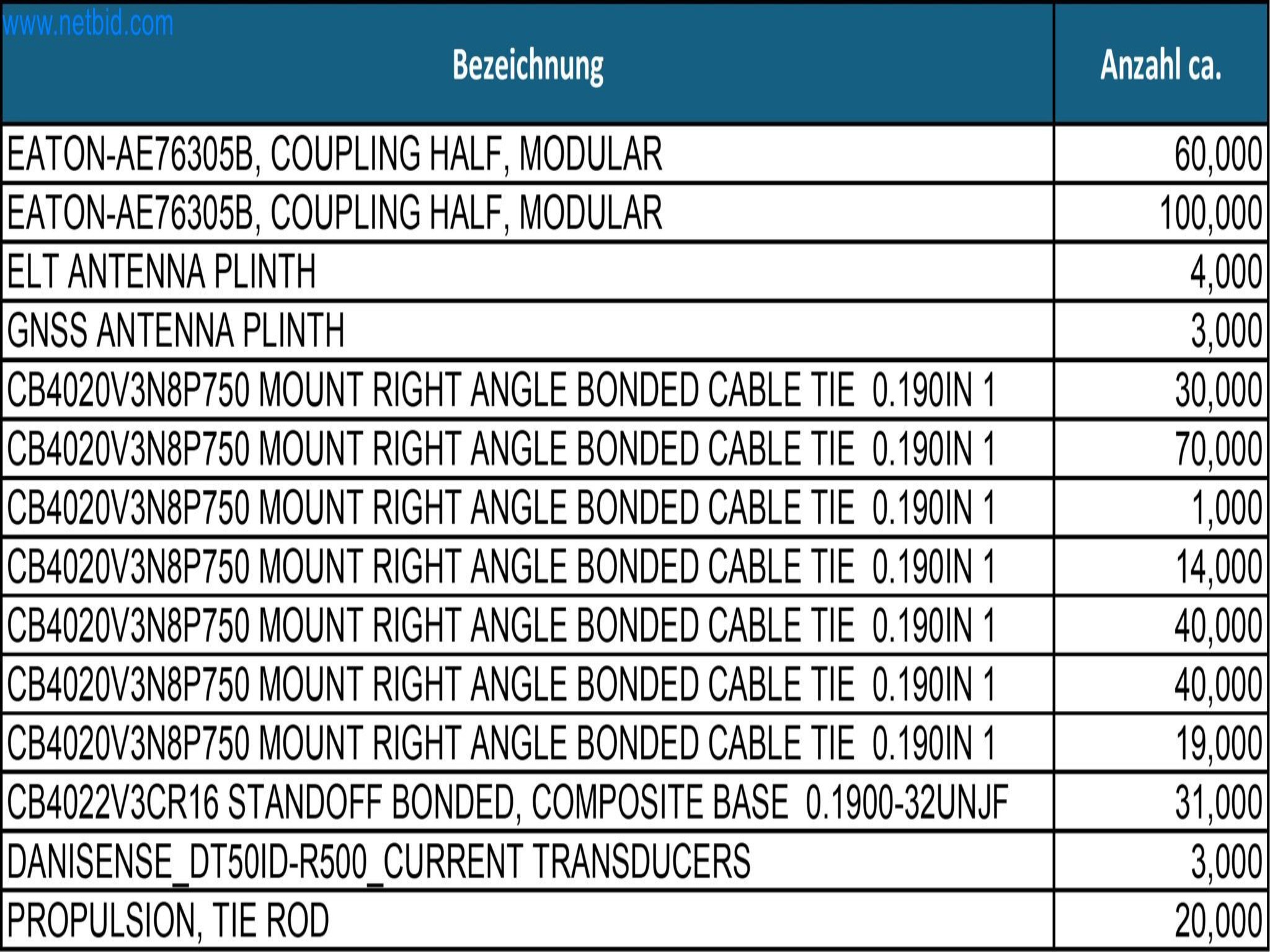 LILIUM eAircraft GmbH / LILIUM GmbH; technische Anlagen, Avionik-Warenbestände, Ersatzteile und Betriebsausstattungen zur Herstellung von eVTOL-12