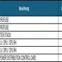 thumbnail-LILIUM eAircraft GmbH / LILIUM GmbH; technische Anlagen, Avionik-Warenbestände, Ersatzteile und Betriebsausstattungen zur Herstellung von eVTOL-8